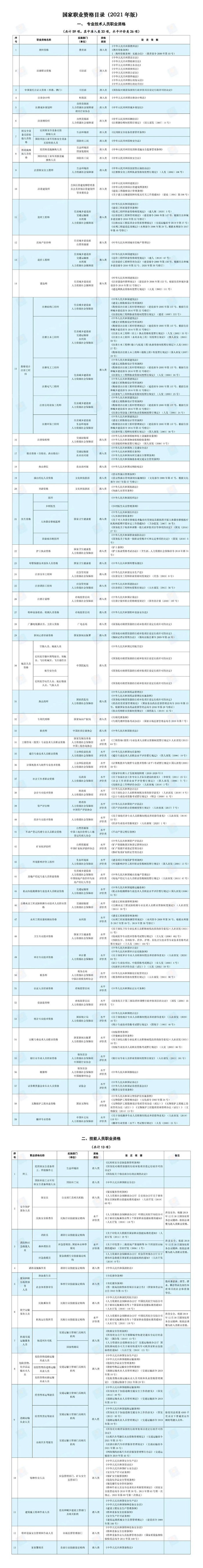 国家职业资格目录